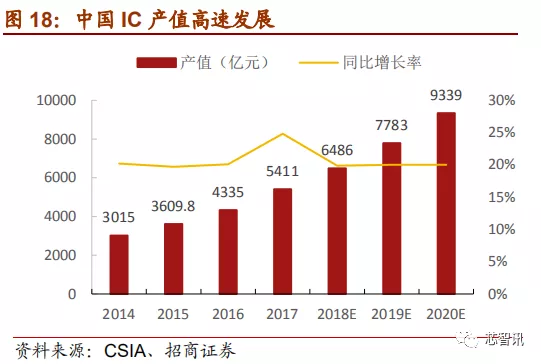 「深度解析」2019中国半导体设备自主可控全景