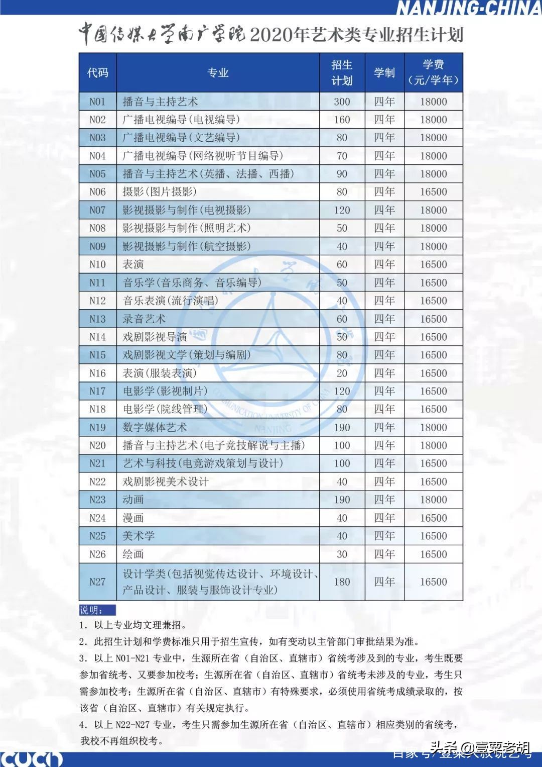 艺考急先锋——中国传媒大学南广学院2020年招生简章&真题