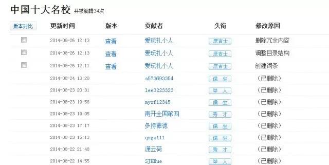「规划参考」中美大学何以为傲——基于百度百科的分析