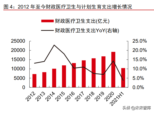 医疗产业127页深度研究及2022年投资策略报告