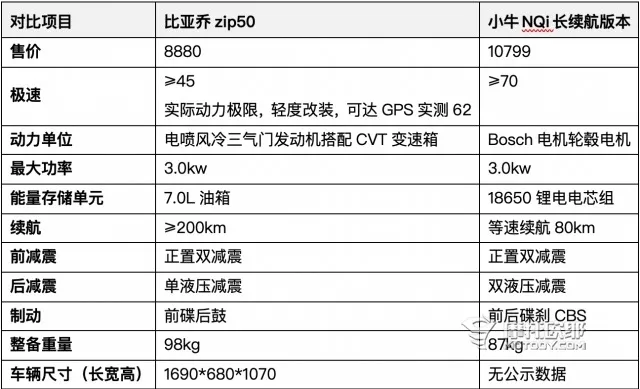 为老爸选一台陪他到老的摩托车,50cc排量还有什么可以选?