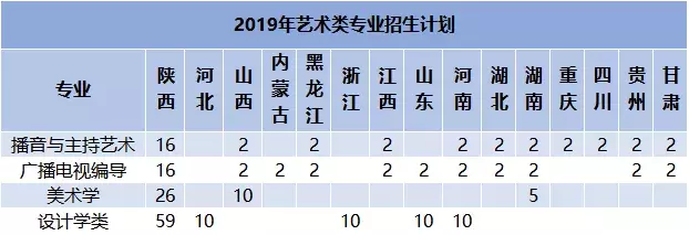 权威解读：回答你，高考多少分填报西北大学？
