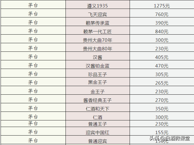 茅台酒中三款有争议的好酒对比