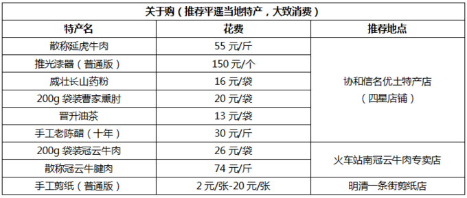 一份花费表，带你逛遍平遥古城