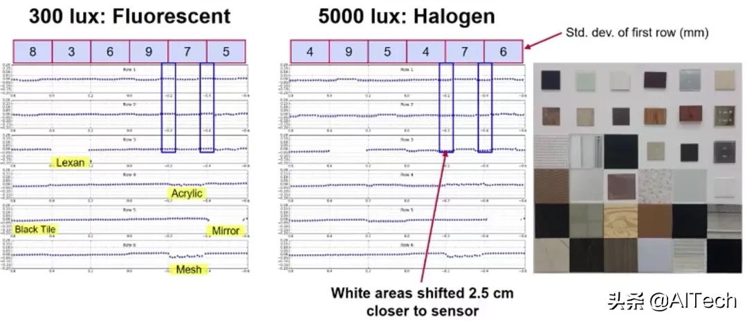 LIDAR、ToF相機(jī)、雙目相機(jī)如何科學(xué)選擇？