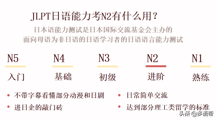 多语帮日语 | 快来！帮你梳理了日语学习中的各个阶段目标