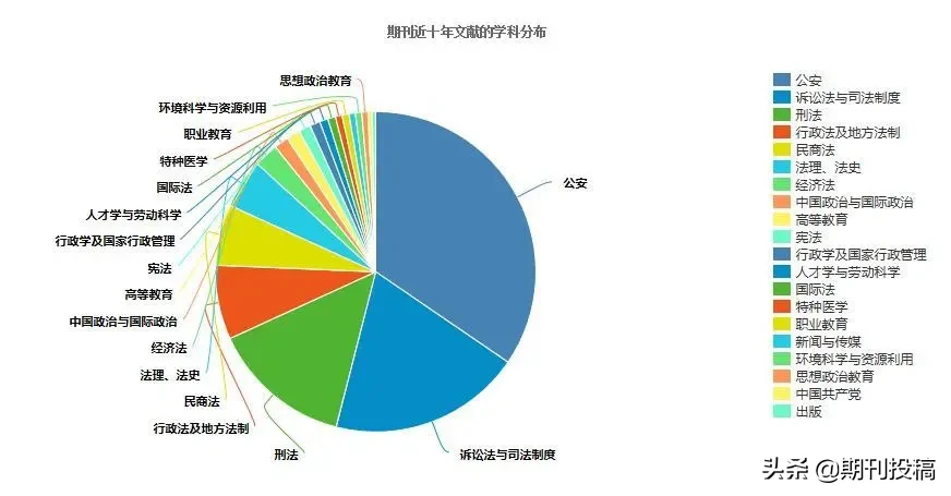 贵州省本科学报公布（含在读研究生可投的本科学报）