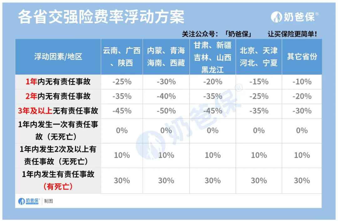 「关注」车险“整容式”改革，你的车险怎么买？（超全攻略）