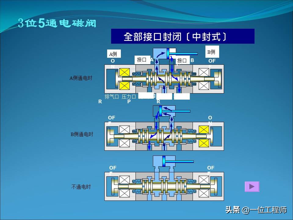 电磁阀的几位几通是什么含义，电磁阀的结构和使用，一文全面介绍