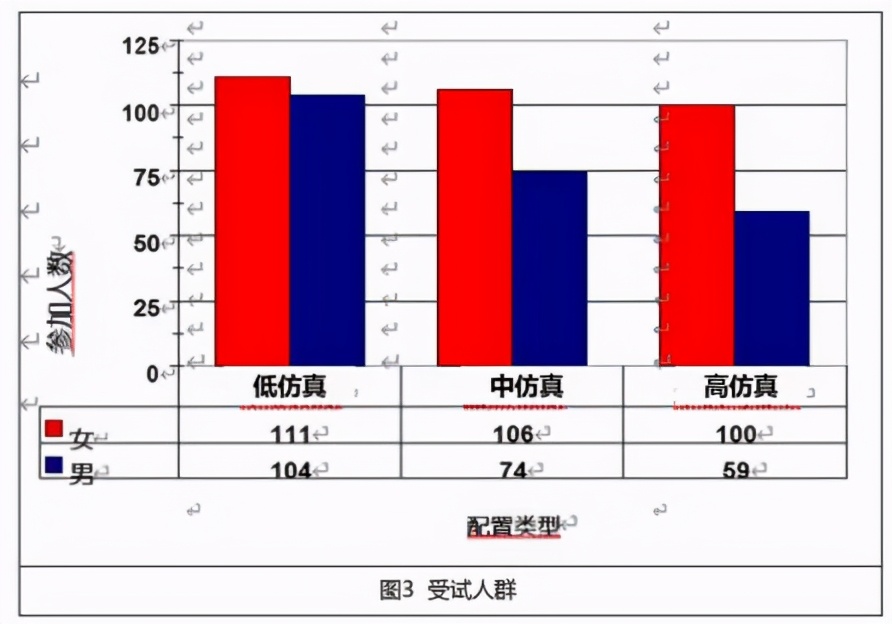 驾驶模拟器仿真度对训练效果的影响