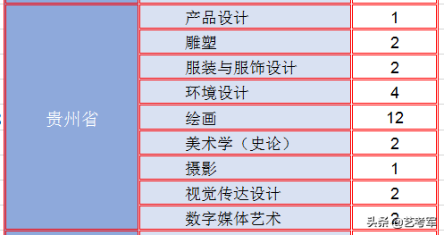 云南艺术学院：美术艺考生2种录取方式最低文化录取线340分