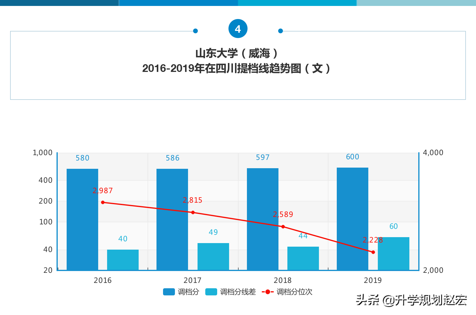 山东大学2019年最高673分，与最低差50分，强基计划7个专业180人