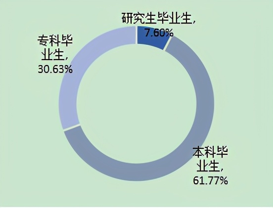 44个专业就业率超90%，500多人升学深造，广西这所大学实力强劲