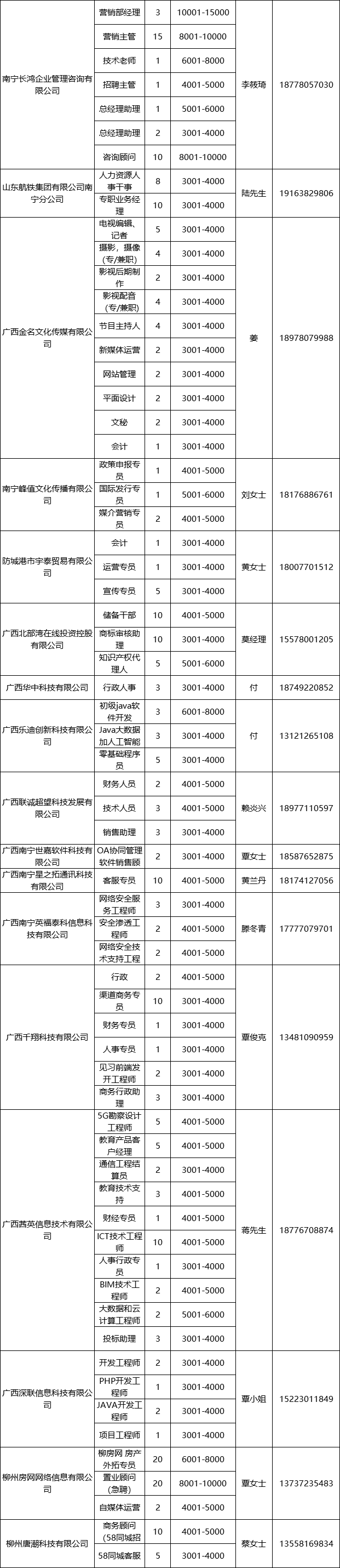 柳州58同城招聘网（招聘）