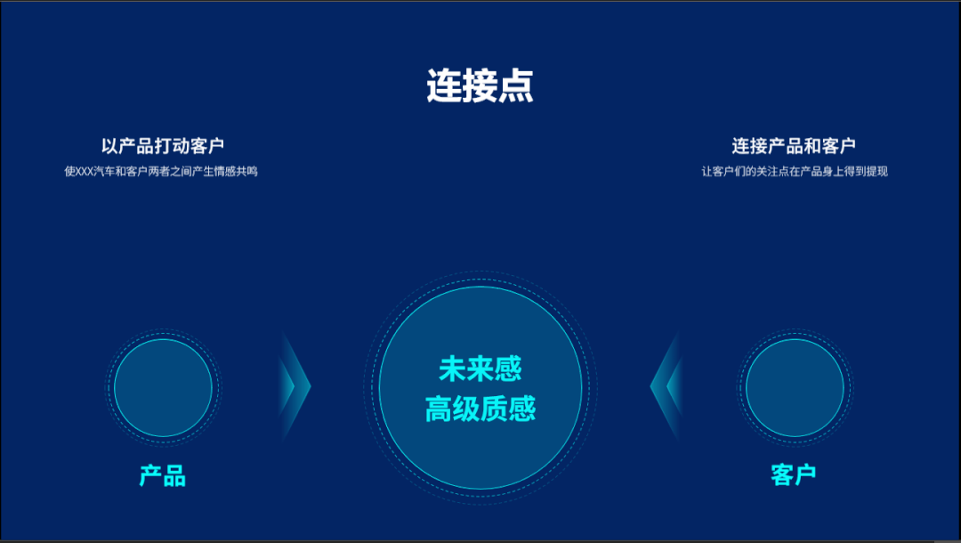 这份科技风格的PPT，制作起来居然如此简单