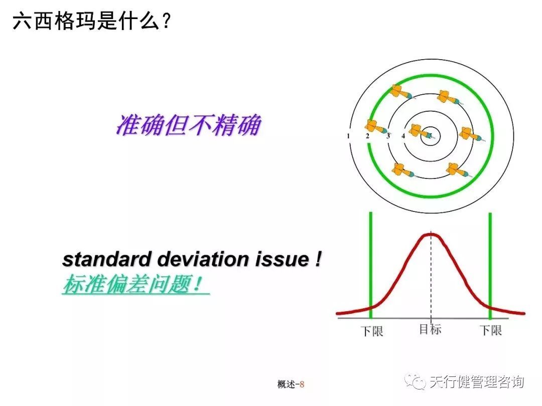 六西格玛培训教材（PPT）