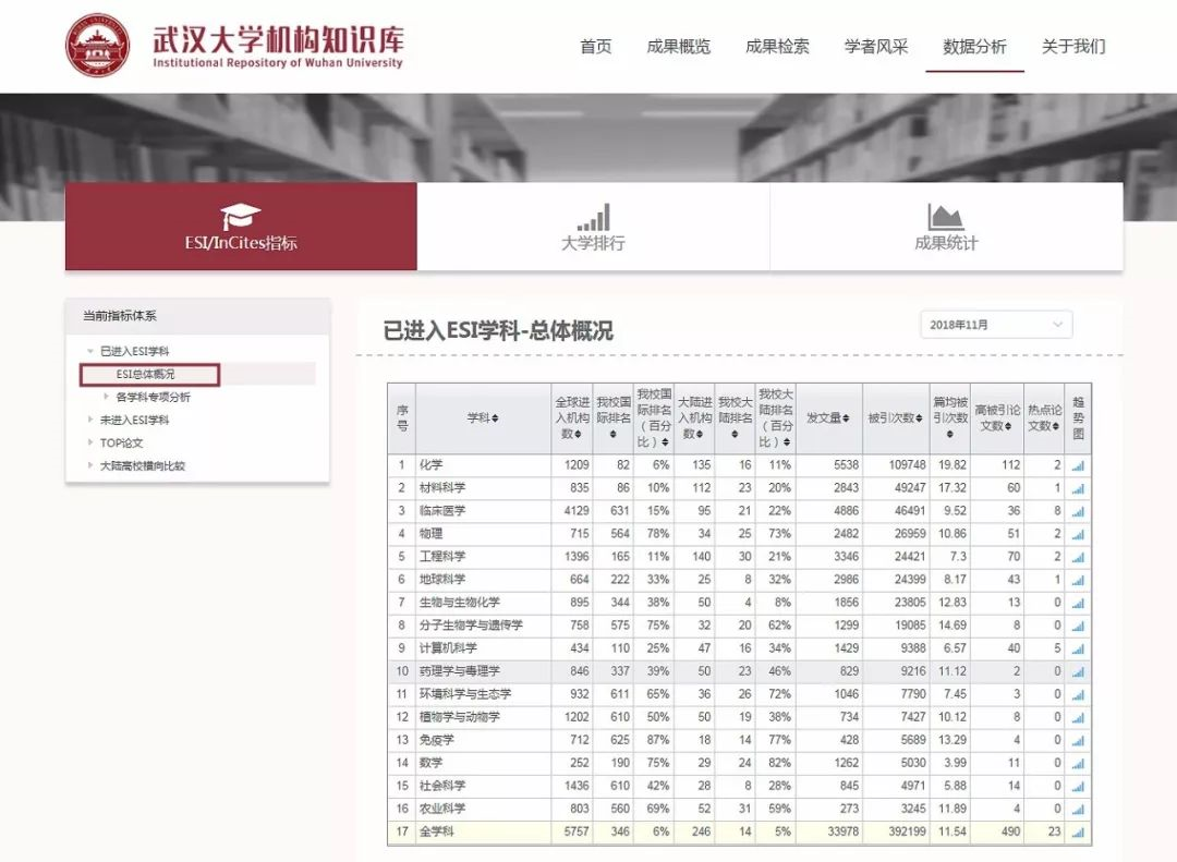 关注｜号外：武汉大学机构知识库开始上线试运行啦！