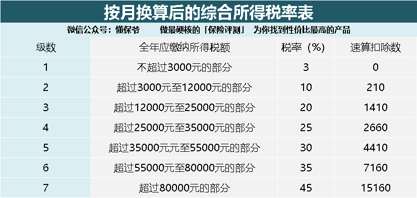 个人所得税到底要交多少钱？附赠退税指南