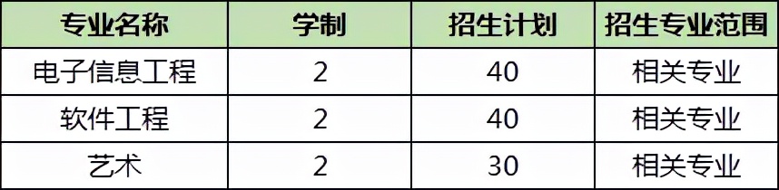 浙江传媒学院（浙江）
