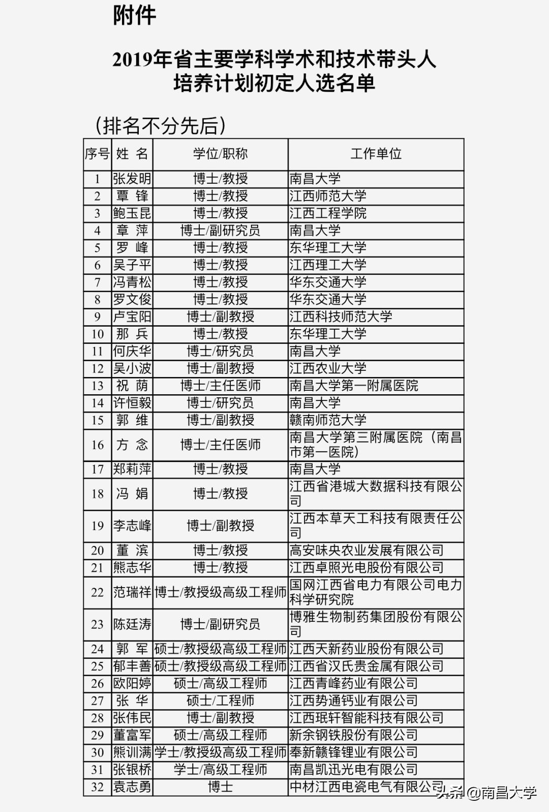 我们的2019 | 走进经管、化学、共青学院和三附院、人事处、后勤集团