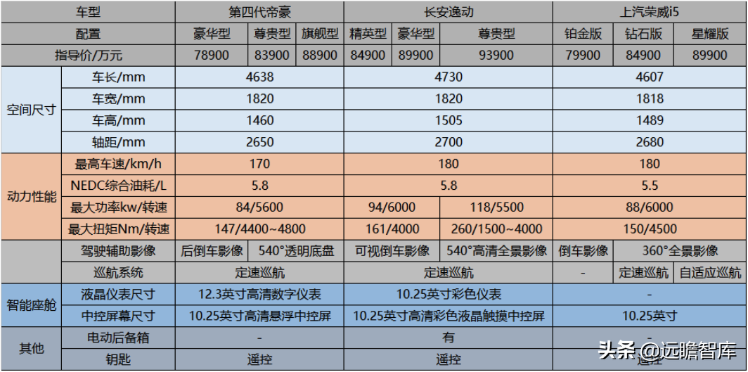 汽车行业深度报告：整车，自主崛起大周期才真正开始