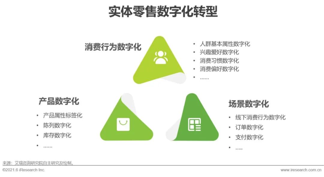 2021年中国即时零售行业研究报告