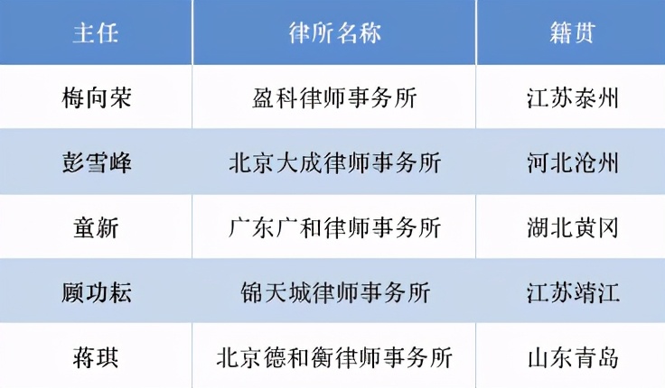 这张中国律师地图里，有多少你不知道的事？