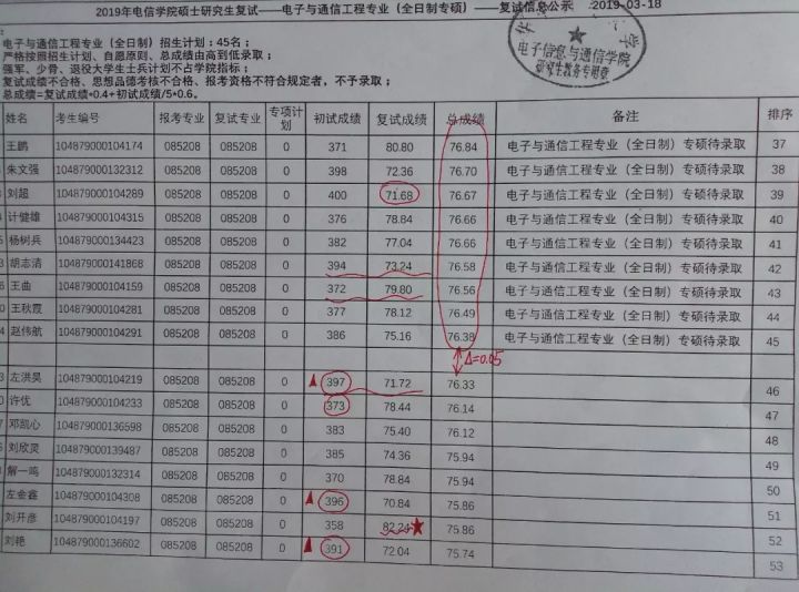 通信考研院校详解之华中科技大学篇