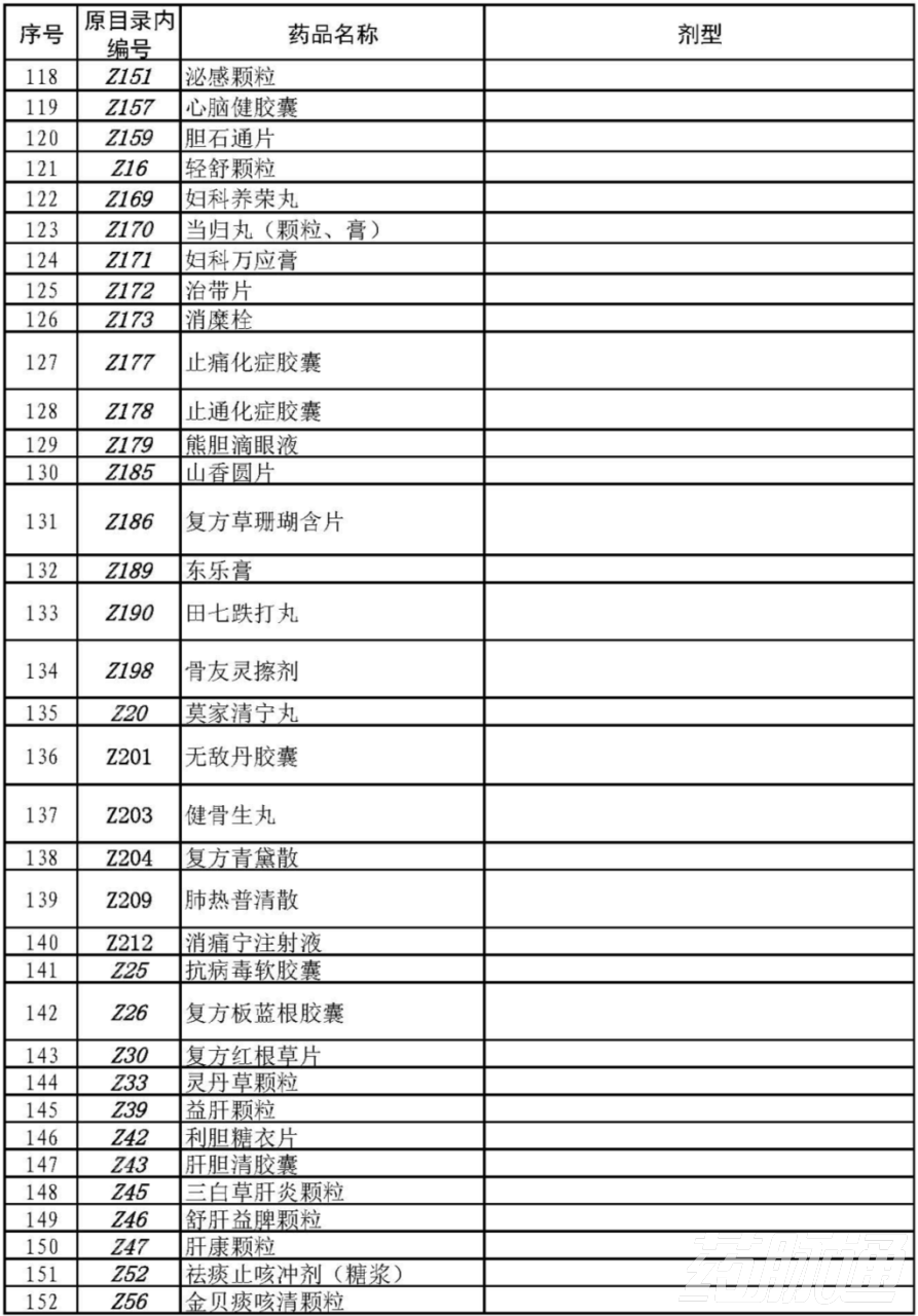 本月起，上千药品被剔除出医保目录（附品种清单）