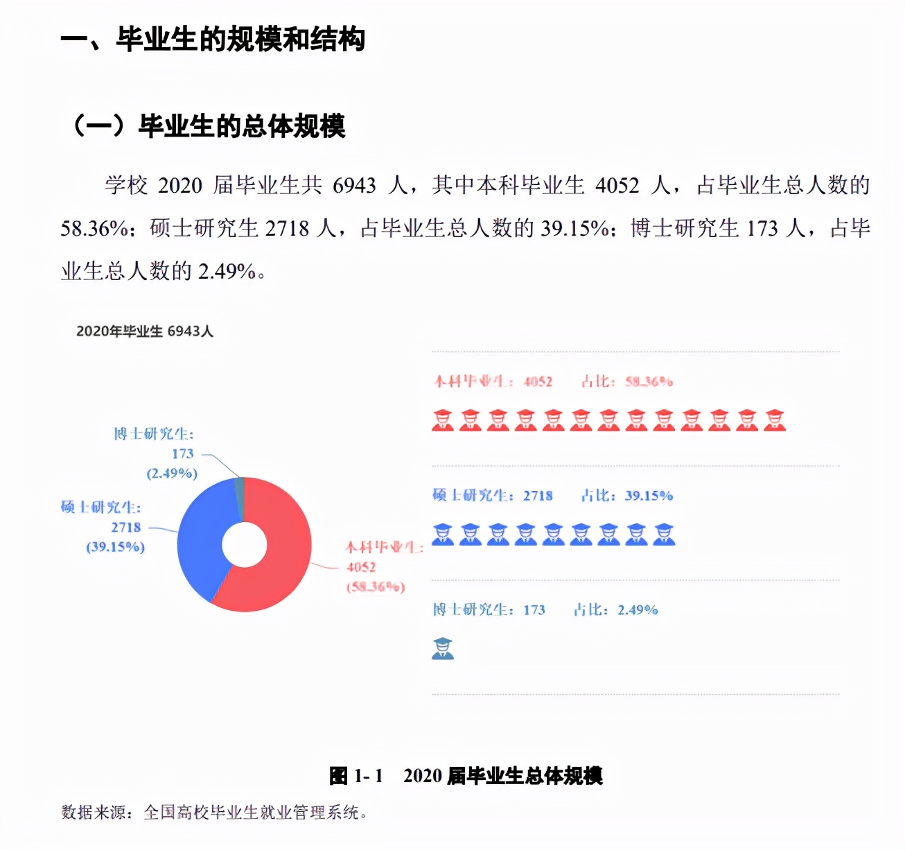 云南大学！了解院校，一文即可！赶快收藏