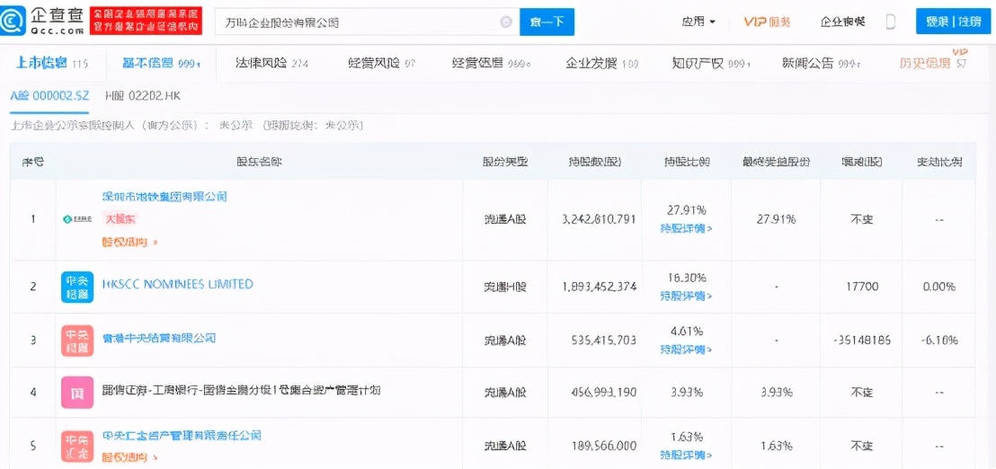 如何判断一家公司是不是国企？