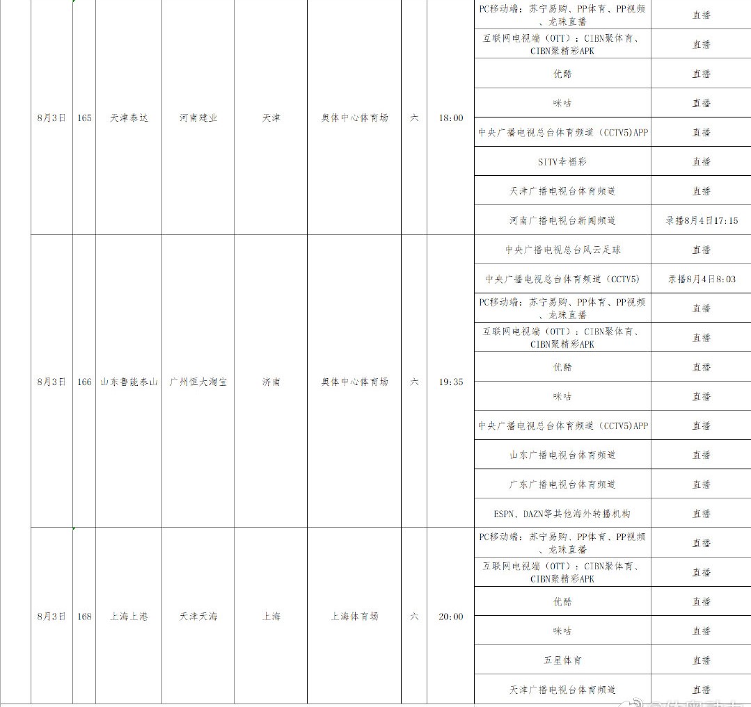 中超国安什么时候能迎首秀(央视 全球直播国安新帅首秀，鲁能或阻恒大，附转播计划及红黄牌)