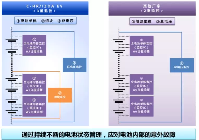 试完丰田EV，才知道什么叫“老司机”