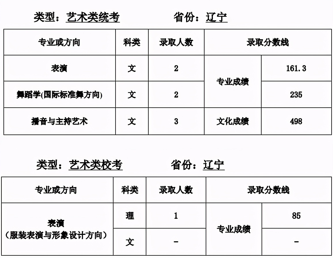 全国35所师范类院校全介绍：附详细艺术类专业招录情况