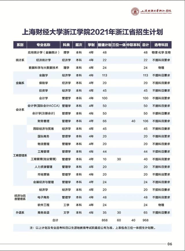 40所浙江高校2021年在省内各批各专业招生计划汇总！浙江考生收藏