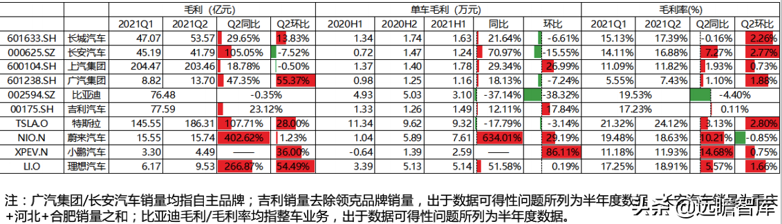 汽车行业深度报告：整车，自主崛起大周期才真正开始