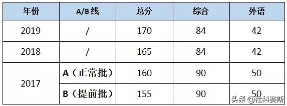 MBA院校不知道有哪些？今日推荐院校——西北工业大学