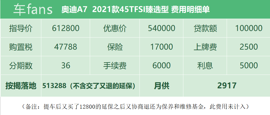车主分享：始终分不清上汽一汽广汽，最后在一汽大众买了进口奥迪