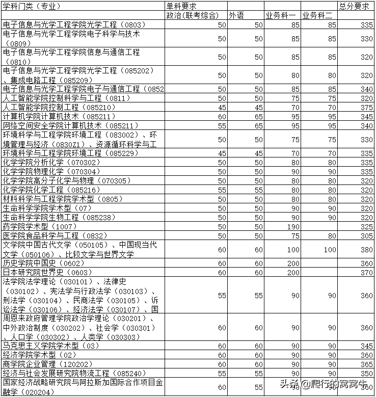 2020年考研院校篇——南开大学（总篇）