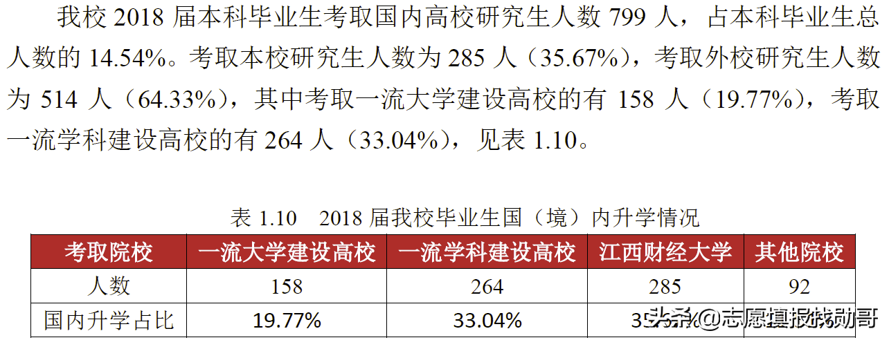 除了两财一贸，这三所财经大学也不错，高考分不高，但就业前景好