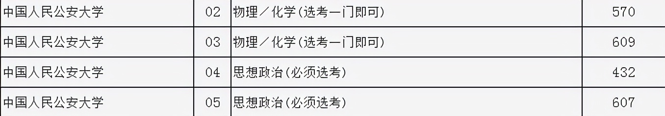三所国字头的公安院校，哪所最适合自己报考，带你了解它们的区别