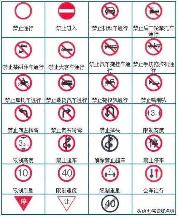 全面解读道路交通标志图解指南