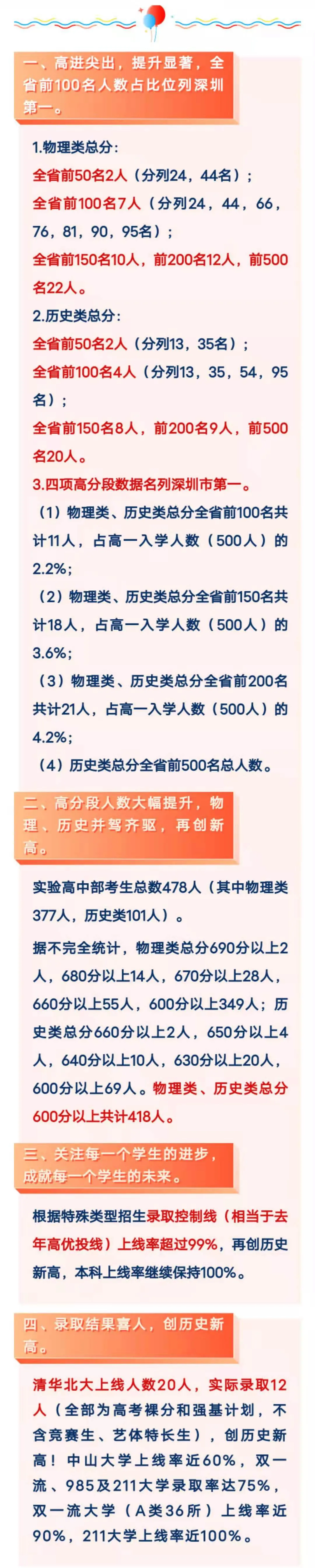 2021年深中、深实验高考数据汇总,快来围观
