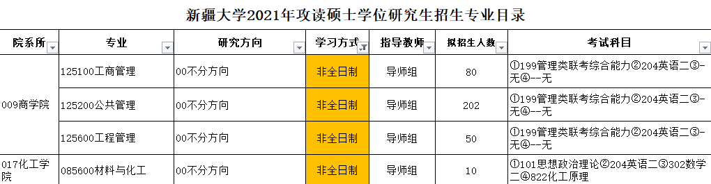 新疆大学在职研究生报考条件「参考」