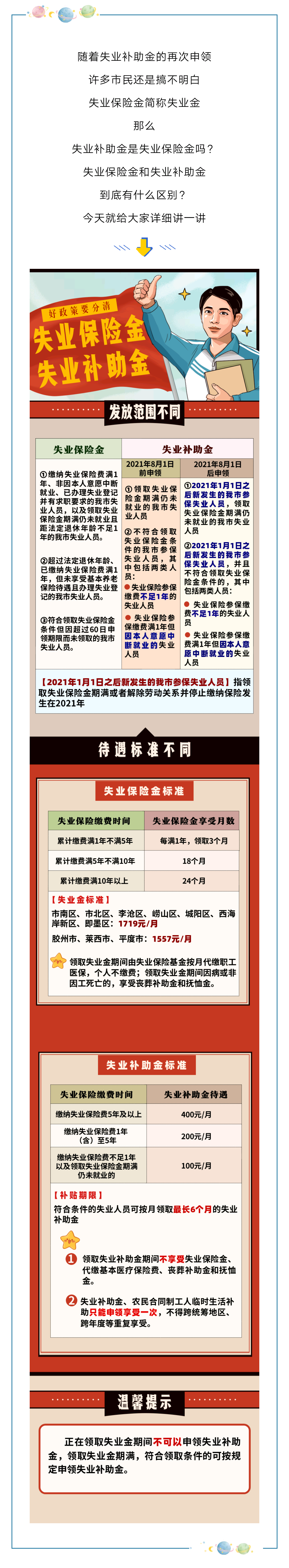 失业保险金和失业补助金的区别,东莞失业保险金和失业补助金的区别