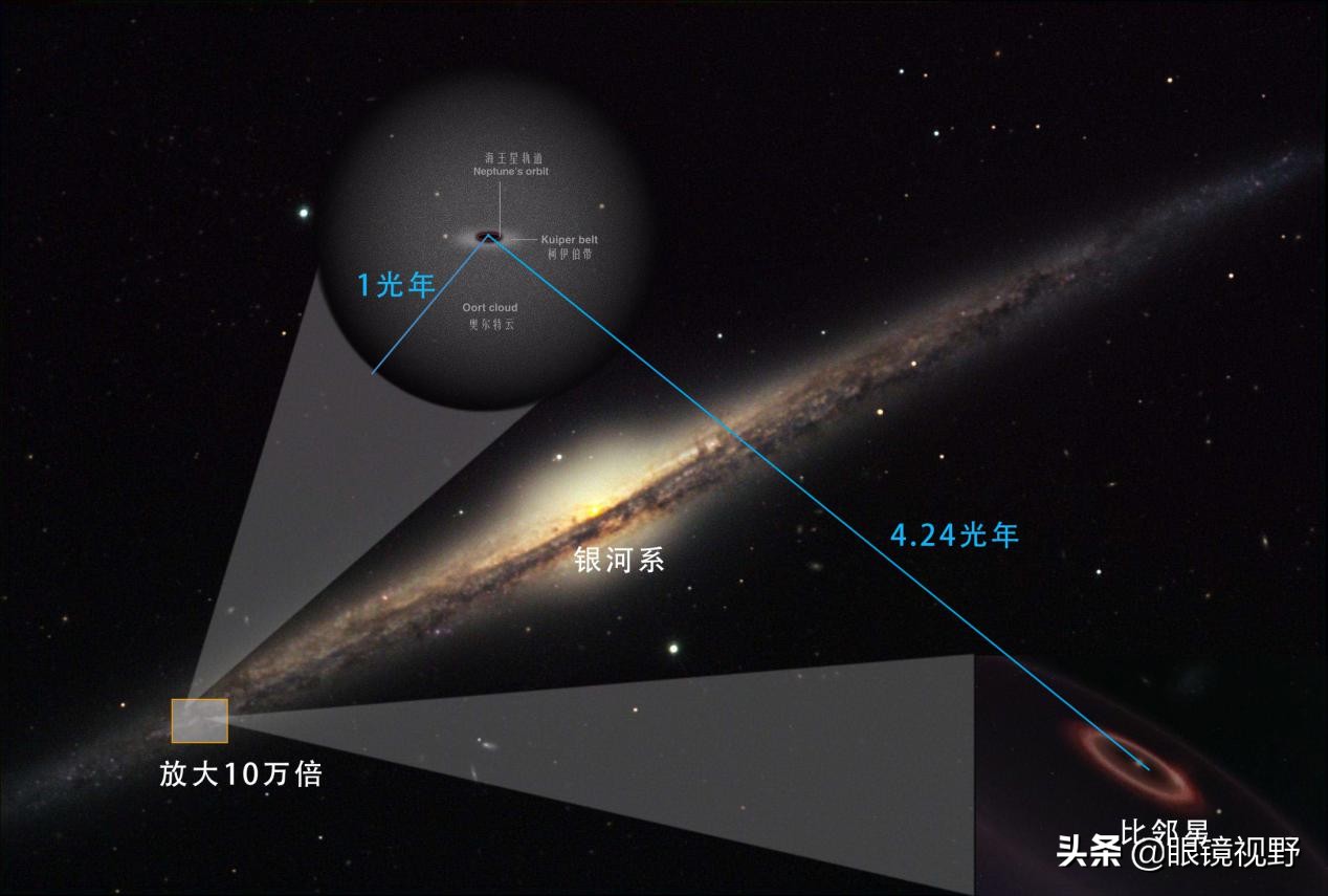 哈勃望远镜：纵览宇宙尺度—星系团、星系群，地球就是一个原子