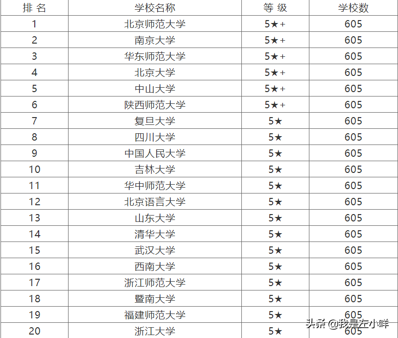 西华师范大学外国语学院（2021全国汉语言文学专业大学排名）