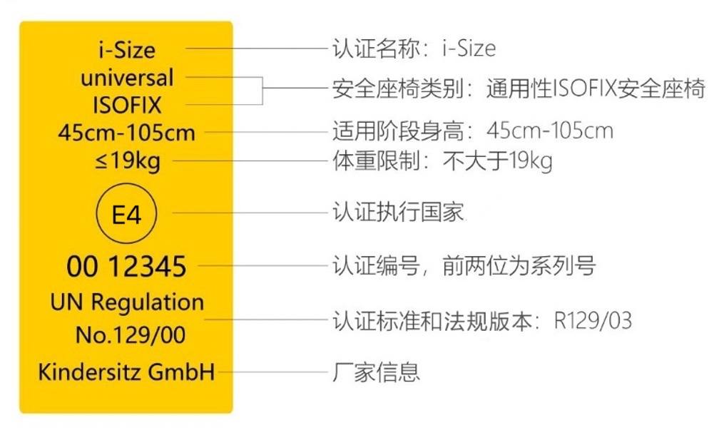 Size安全座椅选购全攻略，除了认证标签还得看懂这些安全指标