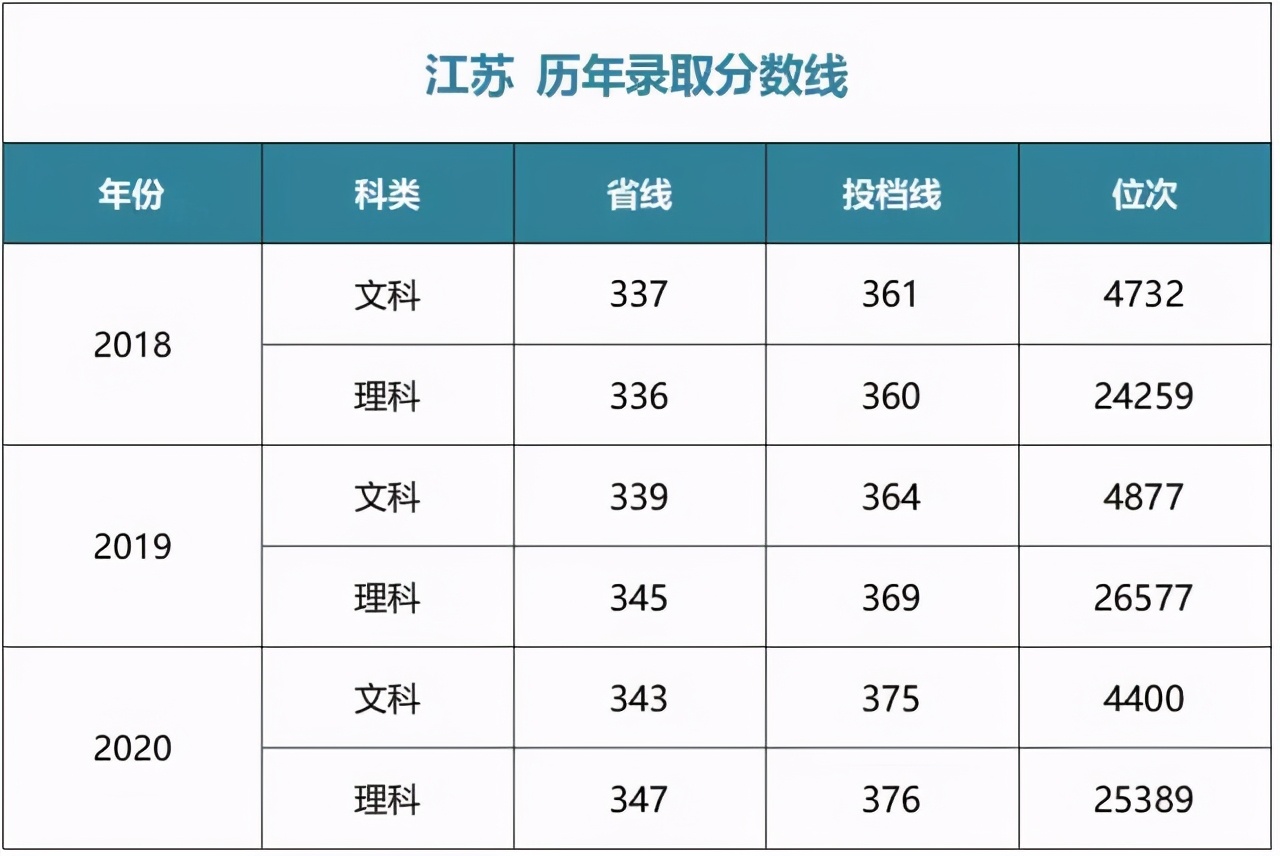 多少分能上中央财经大学？江西财经大学？湖南师大？湘潭大学？