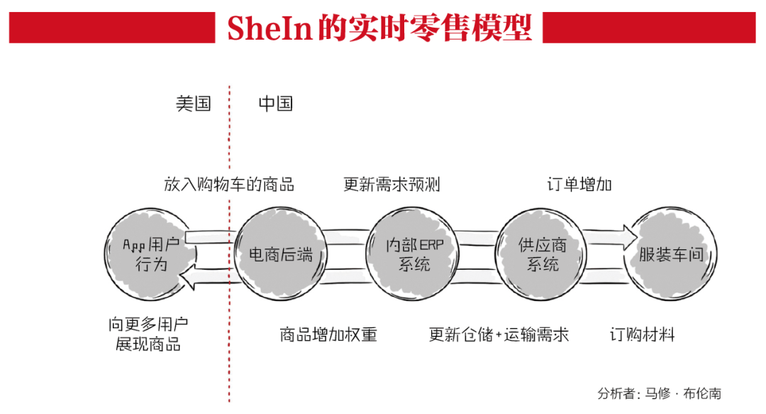 年营收百亿美元，比Zara更快，这个中国快时尚巨头做对了什么？